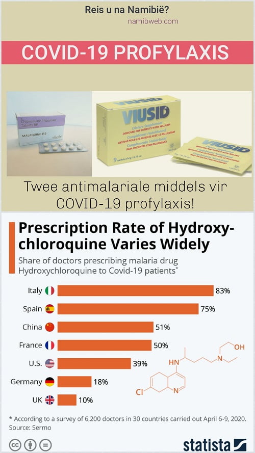 Stiati ca ...unele preparate folosite in combaterea malariei ar putea preveni infectia SARS-Cov2?!